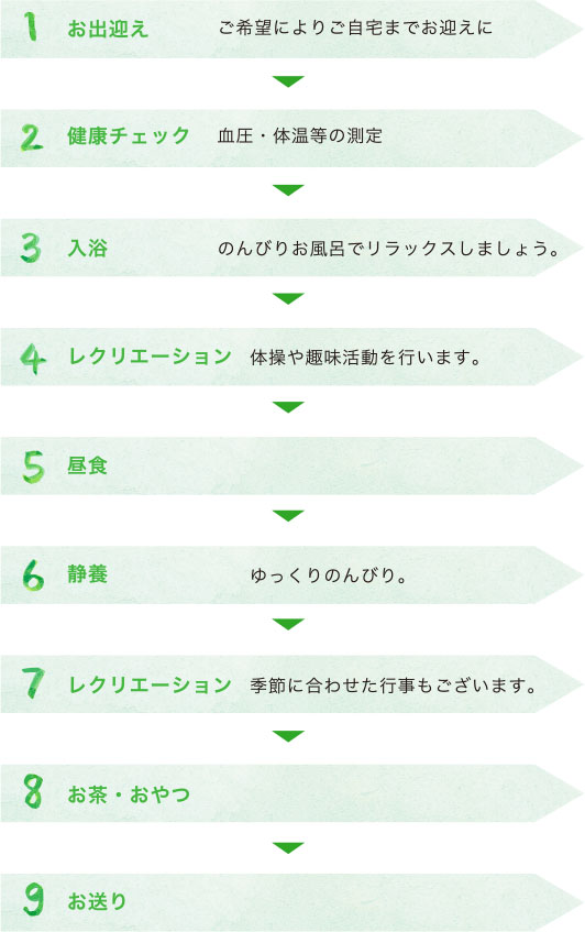 ここで過ごす1日のスケジュール